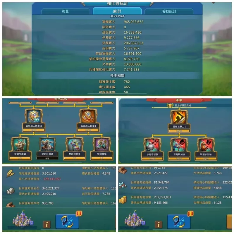 Can go to K1628 / 672 lvl Base / stats: 325 - 311 - 30