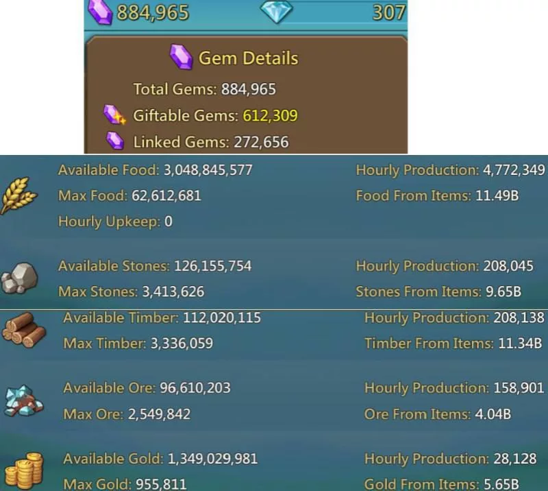 Full Champ / 1225-1159-1192% stats